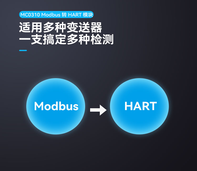 MC0310 Modbus转 HART 嵌入式模.jpg