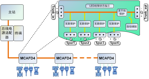 MCAFD4 有源现场总线分配器.png