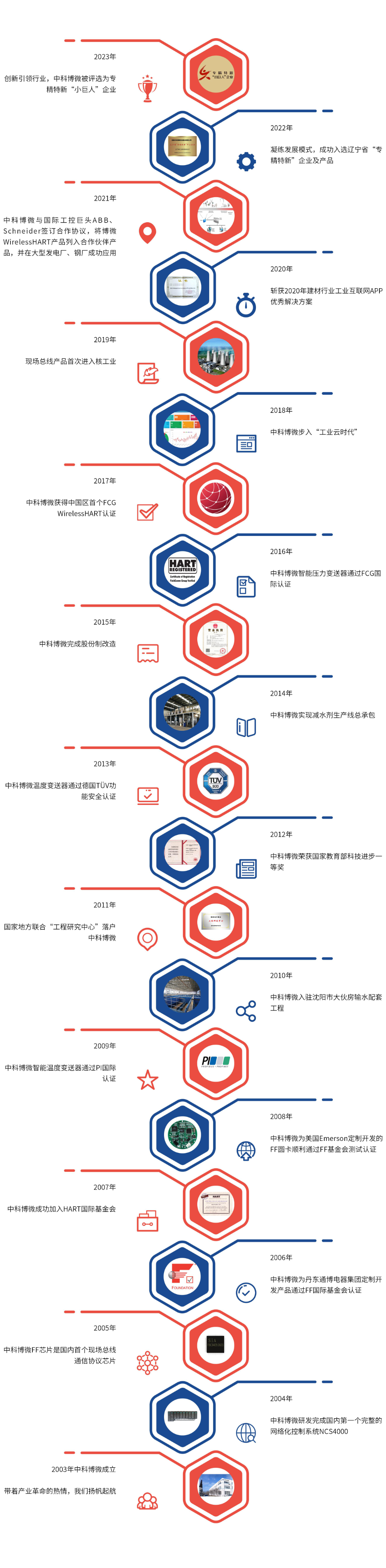博微成长历史.jpg