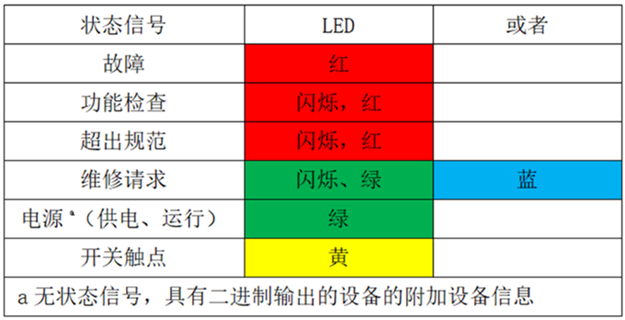 使用LED表示状态信号.png