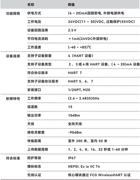 A1110 WirelessHART适配器主要参数.png