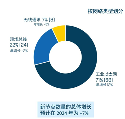 工业无线发展网络类型划分.png