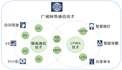 广域网络通信技术.png