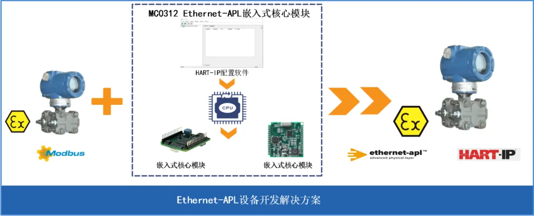 APL产品开发的解决方案.jpg