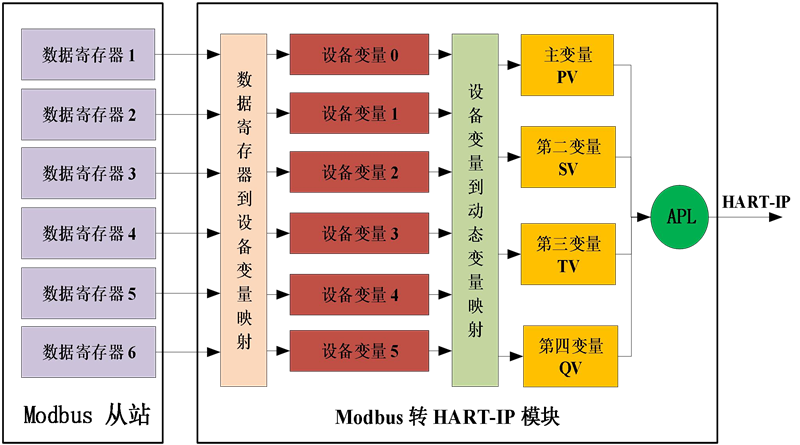 MC0312模块的内部转换原理.png