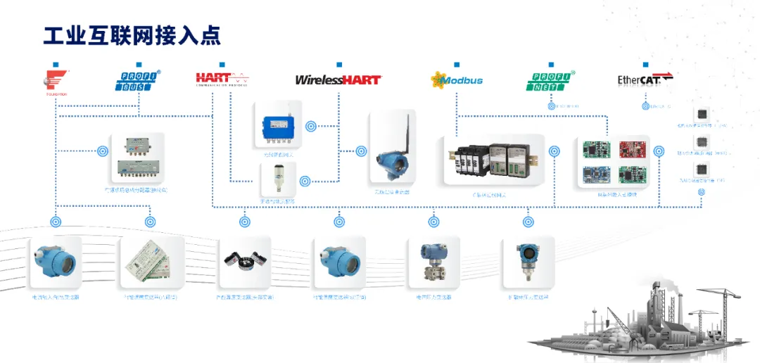 工业物联网产品.jpg