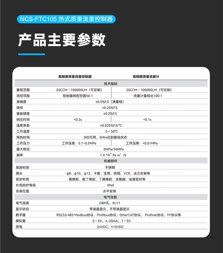 NCS-FTC105 热式质量流量控制器.png
