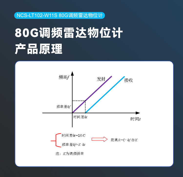 NCS-LT102 80GHz调频雷达物位计.png