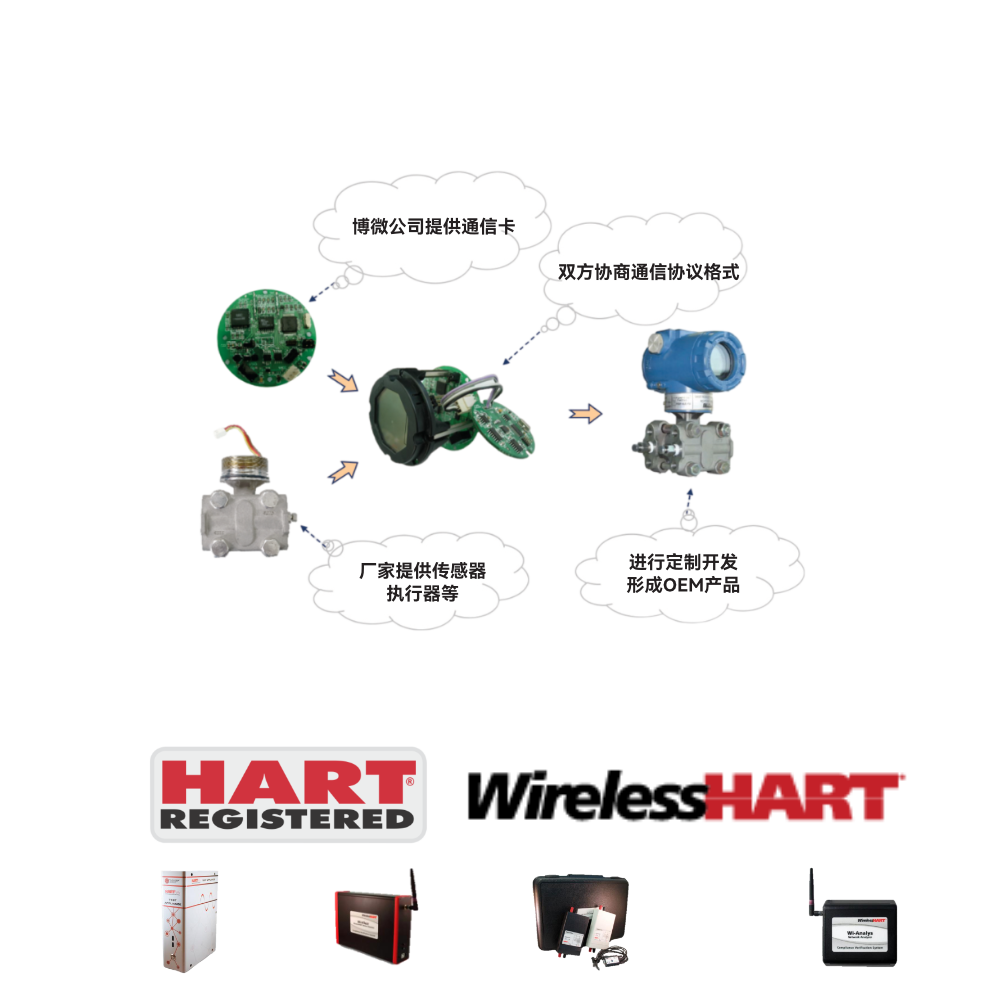 HART 总线产品定制开发及测试服务