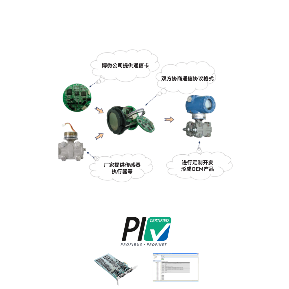 Profibus 总线产品定制开发及测试服务