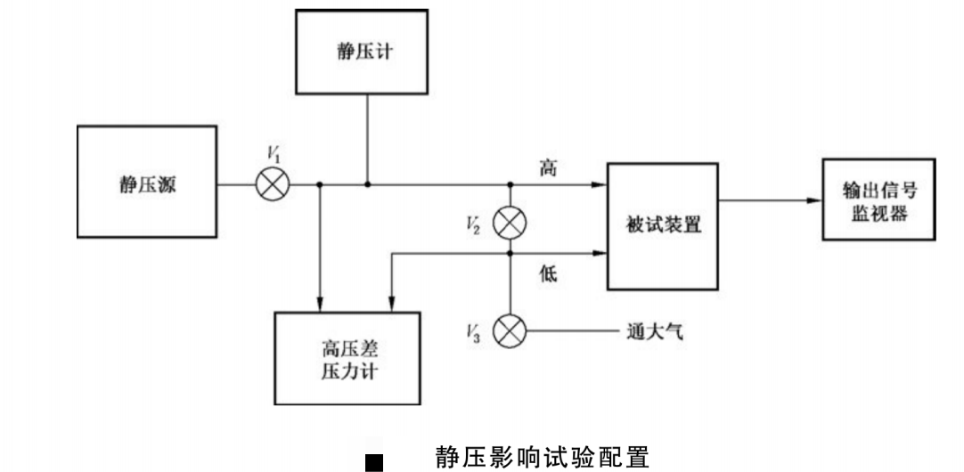 试验配置.png