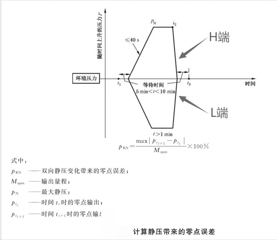 计算方法.jpg