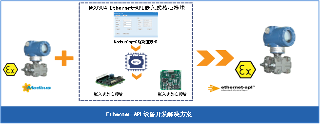 MC0304 Modbus转Modbus-TCP嵌入式核心模块.png