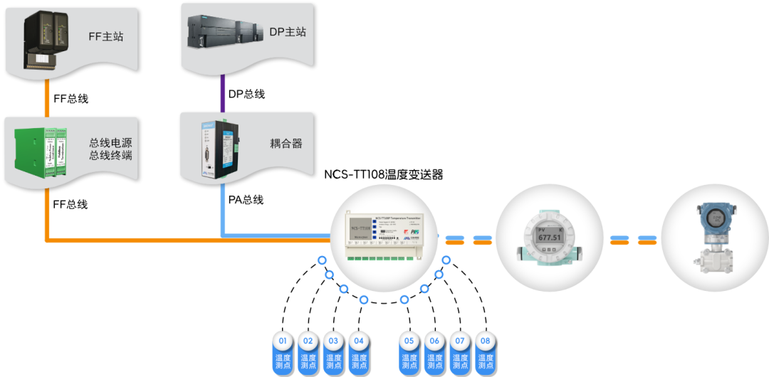 NCS-TT108系列智能温度变送器.png