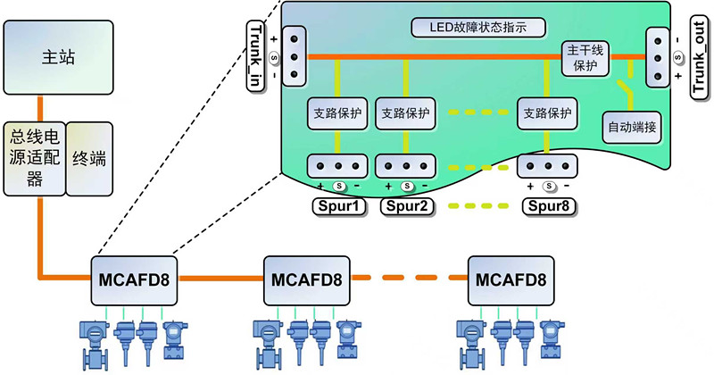 MCAFD系列有源现场总线分配器.jpg