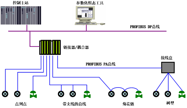 M0307/MC0307 Modbus转PA协议转换器.png