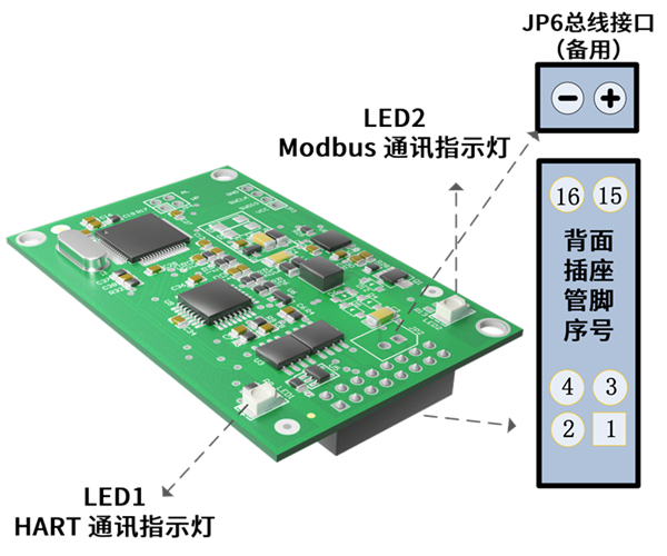 Modbus转HART嵌入式模块.png