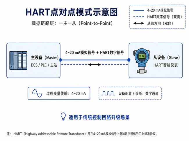HART技术解决方案.png